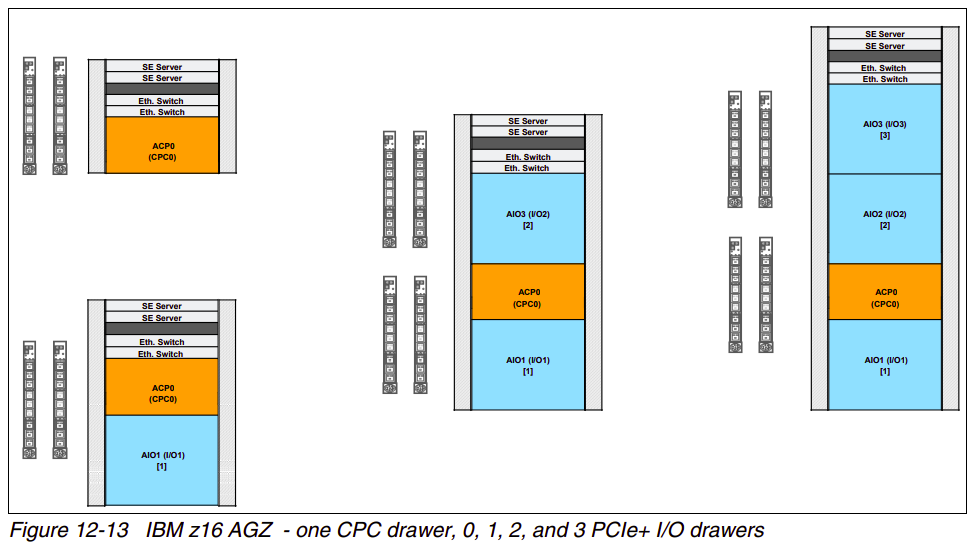 Figure 12-13 - Rack-mount configuration options